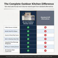 82-Inch 6-Burner Gas Grill 85,000 BTU Outdoor Kitchen Barbecue | Stainless Steel Grill Island with Sink, Storage Cabinets, and Wine Refrigerator,Backyard, Patio, Lawn, Silver — Comparison