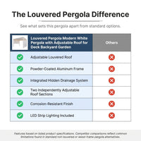 Louvered Pergola Modern White Pergola with Adjustable Roof for Deck Backyard Garden — Comparison