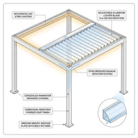 Louvered Pergola Modern White Pergola with Adjustable Roof for Deck Backyard Garden — How It Works