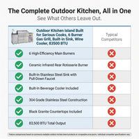 Outdoor Kitchen Island Built for Serious Cooks, 6 Burner Gas Grill, Built-in Sink, Wine Cooler, 83500 BTU — Comparison
