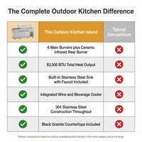 Outdoor Kitchen Island with Built in Grill, 6 Burner 83500 BTU Stainless Steel Gas Barbecue Island, Patio Cooking Station with Sink & Wine Cooler, Built in Grill Island for Backyard (Silver) — Comparison